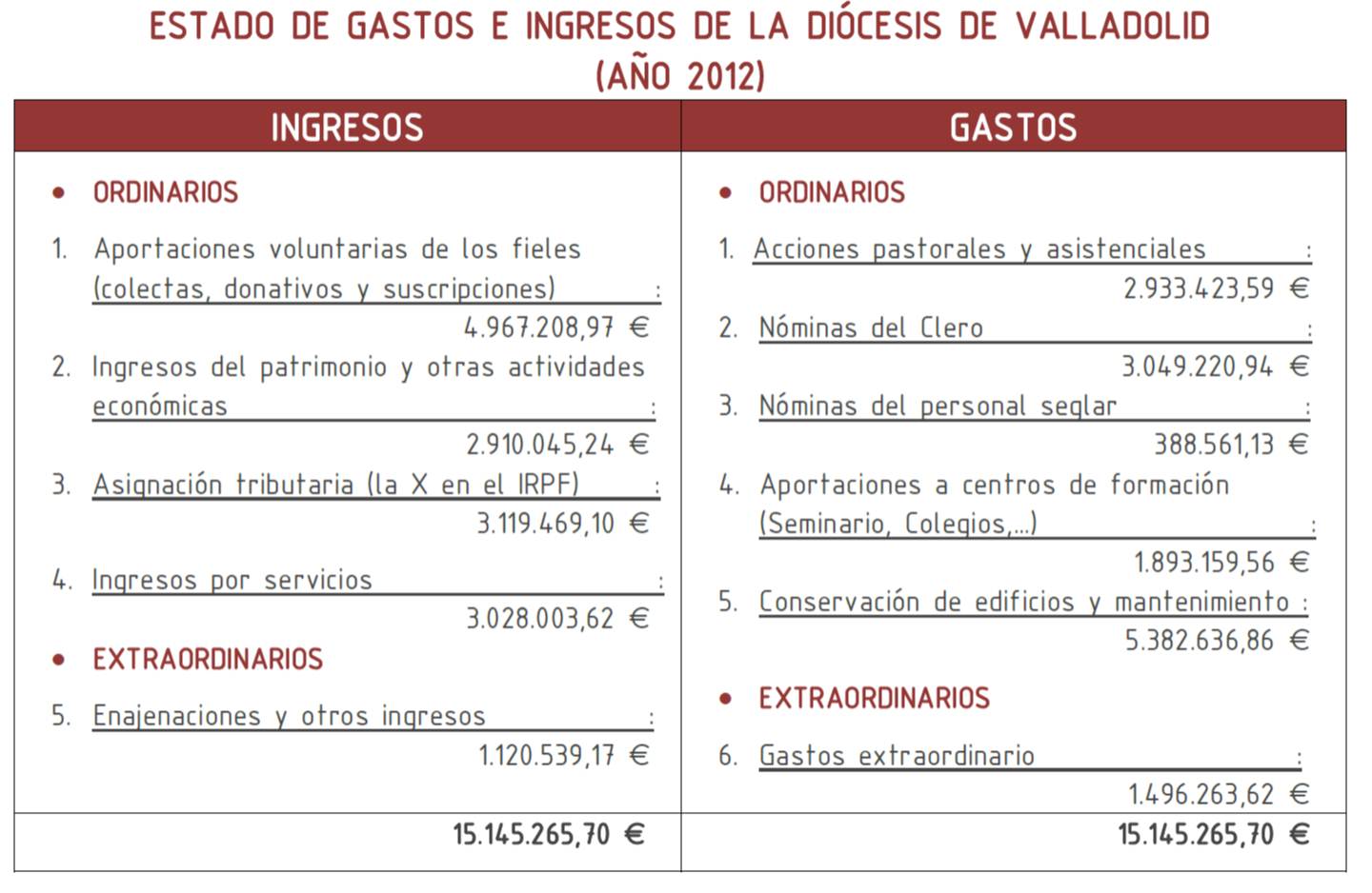 gastosingresos